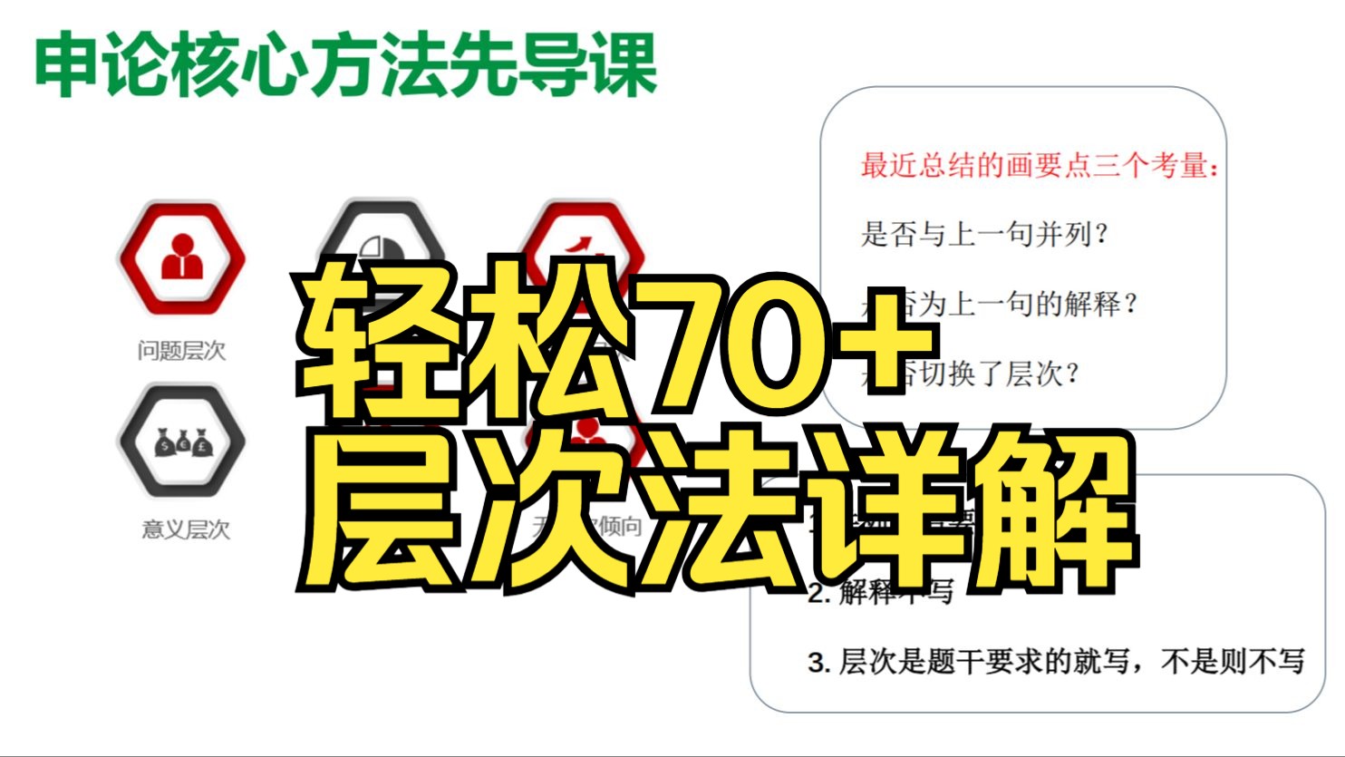提分必看-申论81.5核心层次法先导课