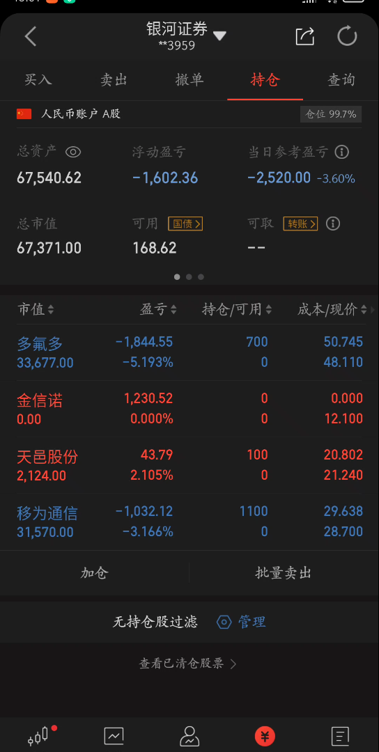 8月2日,亏损2520,卖出金信诺,买入多氟多、天邑股份.哔哩哔哩bilibili