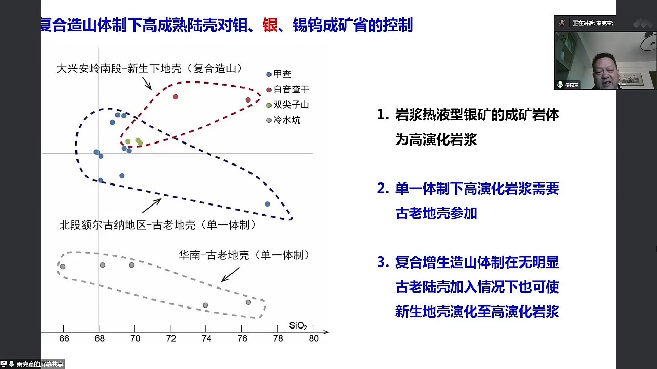 矿产勘查理论、技术方法及案例学术讲座（第5期）——中亚造山带复式增生及成矿作用、北方东部复合造山与复合成矿