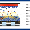 磁控溅射技术原理