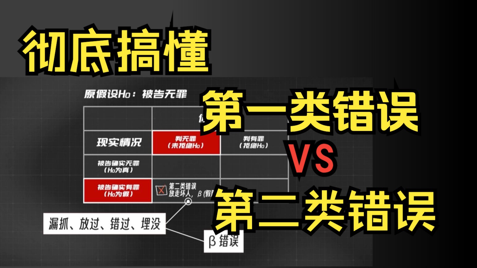 【人话统计学概念】统计学经典两类错误 ：第一类错误，第二类错误 不再傻傻分不清楚！核心记忆法~