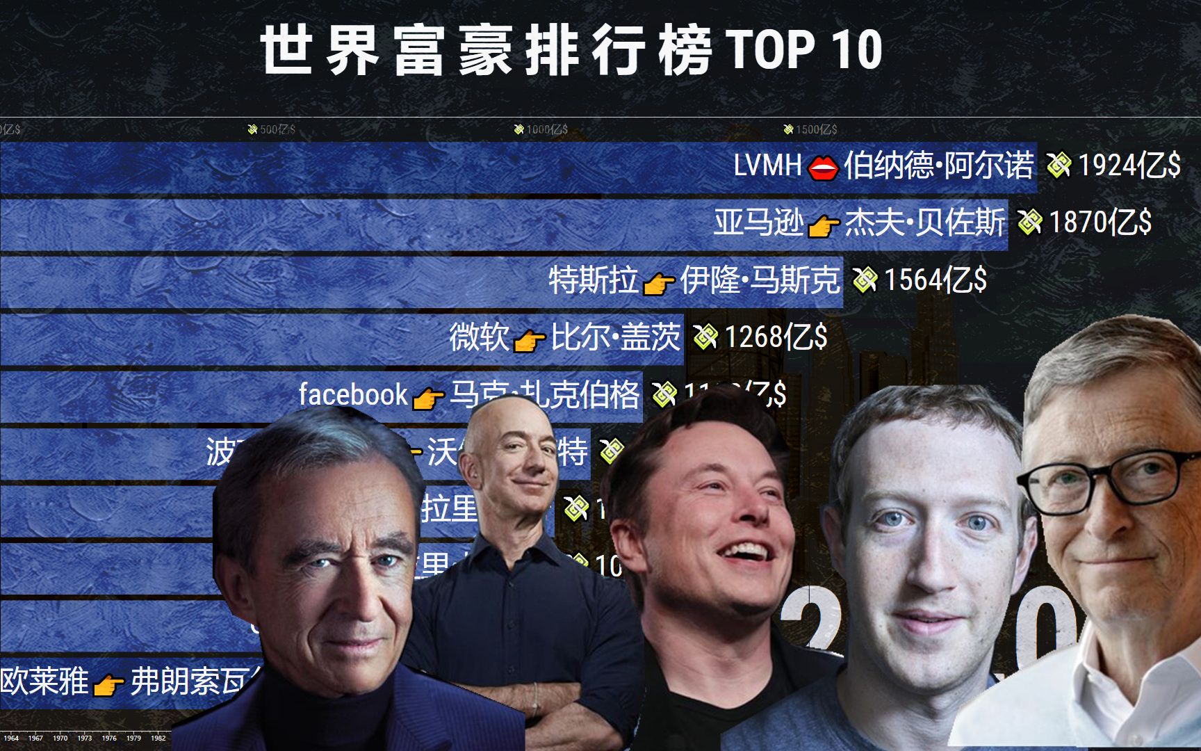 胡润全球富豪榜：马云以3150亿元再次登顶中国首富_天极网