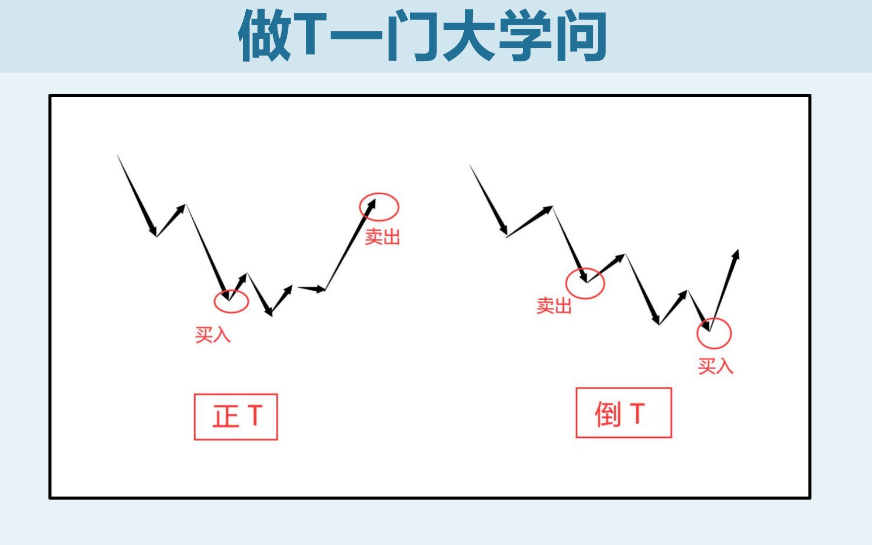 股票做T，规则决定成败，看完视频，学会真正做T的学问！