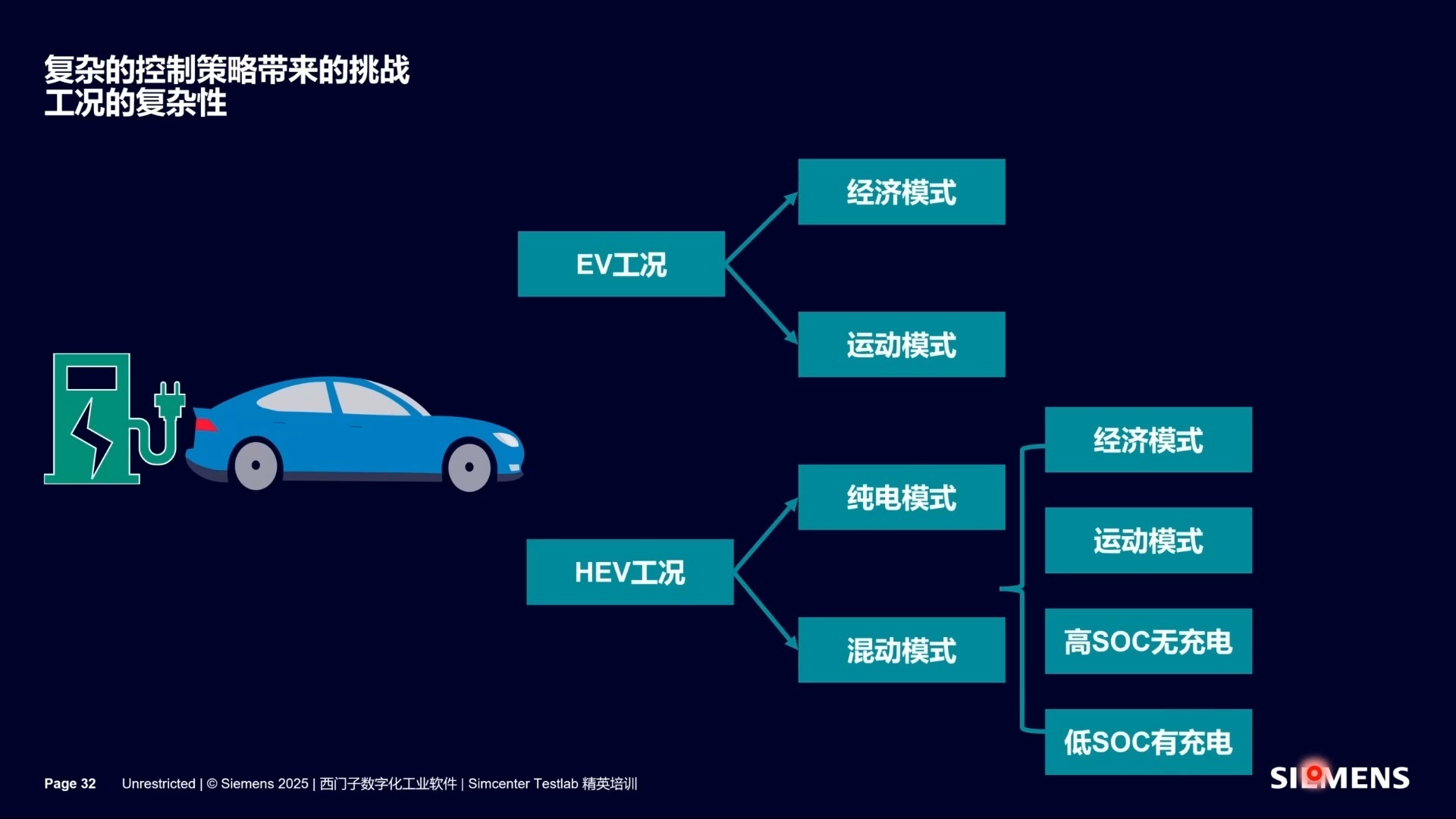 079 新能源车控制策略与NVH性能的协同优化