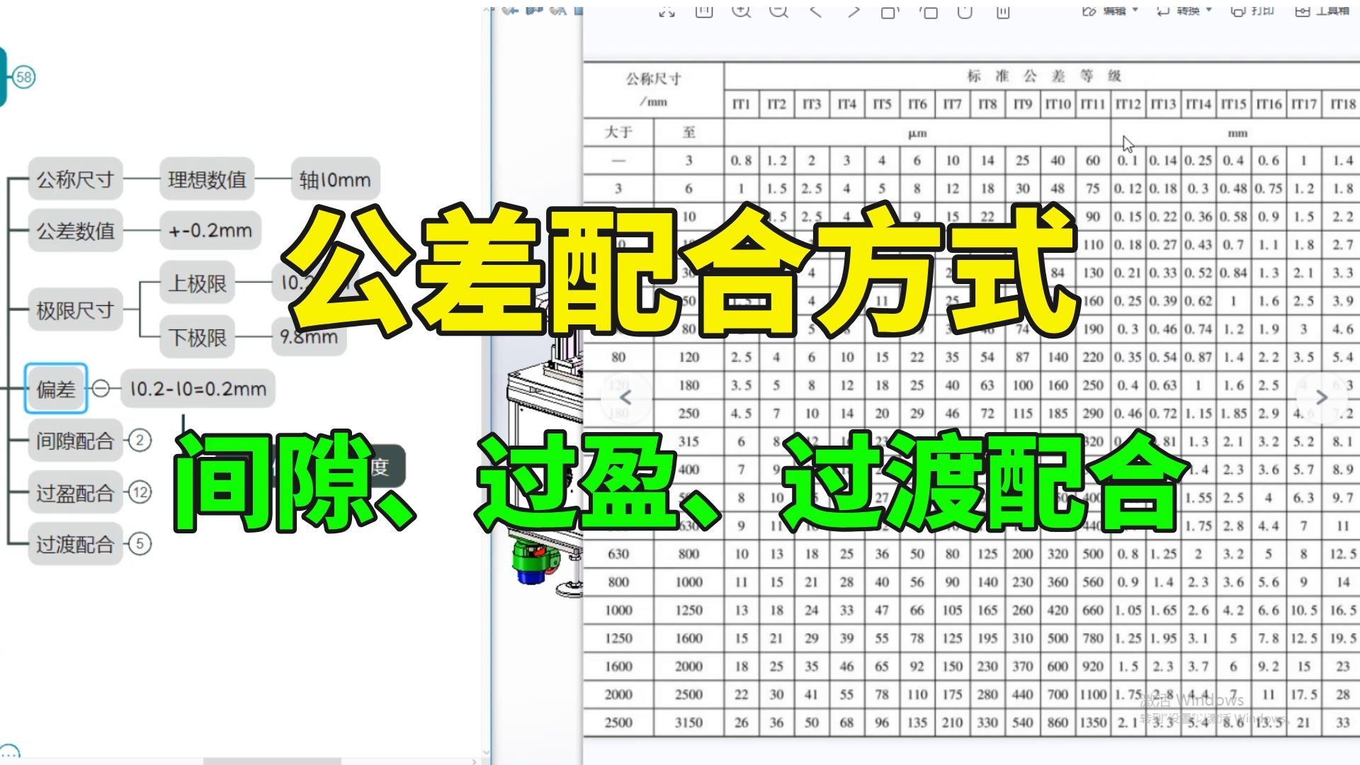 5分钟搞懂三种公差配合方式：间隙配合、过盈配合、过渡配合