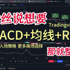 MACD+均线+RSI，两种入场策略，Tradingview回测