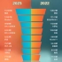 福建省2023年与2022年汽车销量对比