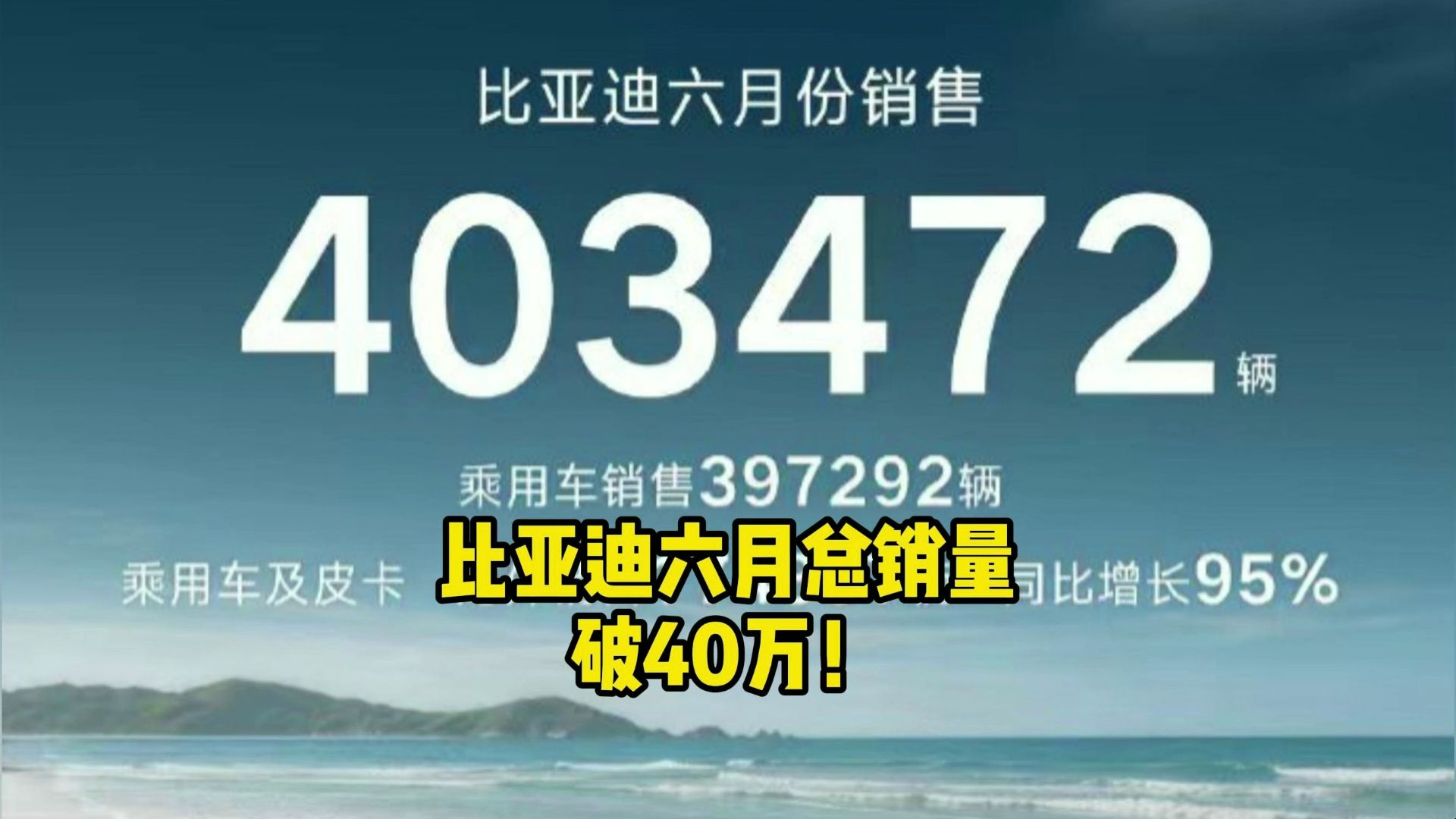 比亚迪六月总销量破40万！方程豹挺近前三，腾势破万，出海持续发力