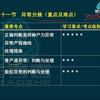 医路行2023年临床-妇产科学6-2（异常分娩）.wmv