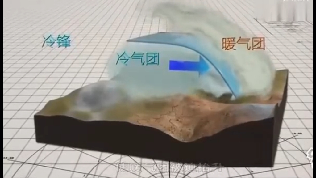 气团与锋面