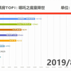 【用数据看票房】哪吒成为最强黑马