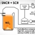 【3D动画】脱硝原理SNCR、SCR、SNCR+SCR
