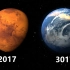 火星可以被改造成地球吗？科学家：只需两步就可以形成生态系统