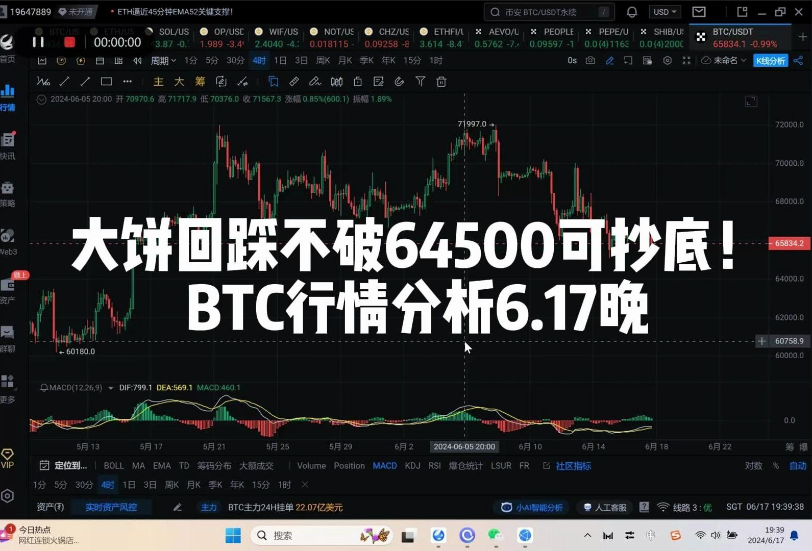 缠论在手，不惧走势。关注四小时回踩后的上车机会！BTC行情分析6月17日晚上