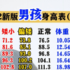 2022新版男孩身高体重表！家长孩子们看过来