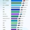 2023年以来，汽车销量排名