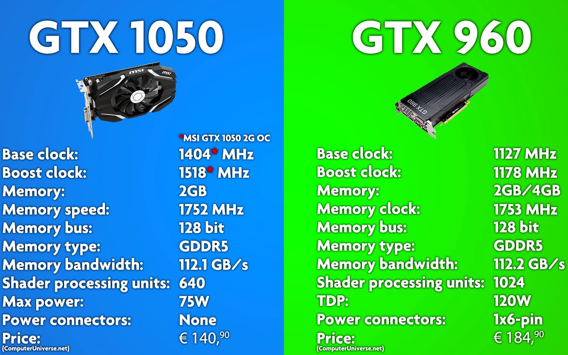 GTX1050 vs GTX960  买新的还是买二手的？
