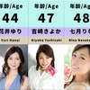 AV女优系列-2020-2023年出道40岁以上的成熟日本美女