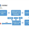 第二讲 化学分析方法确认和验证
