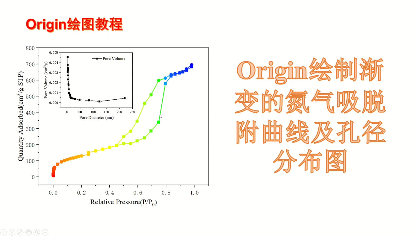 Origin Dubinin Radushkevichd R