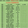 12/26今日足球扫盘，速度跟上吃肉啦，点赞加关注集好运