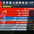 世界最大的核电站排名TOP 100，中国双雄挤进前10，实至名归！