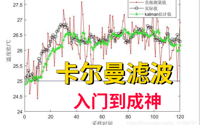 【目标追踪】从入门到成神!卡尔曼滤波从理论到实践~哔哩哔哩bilibili