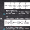 洪向阳CCDM高级职业规划师高级班学习哦啊