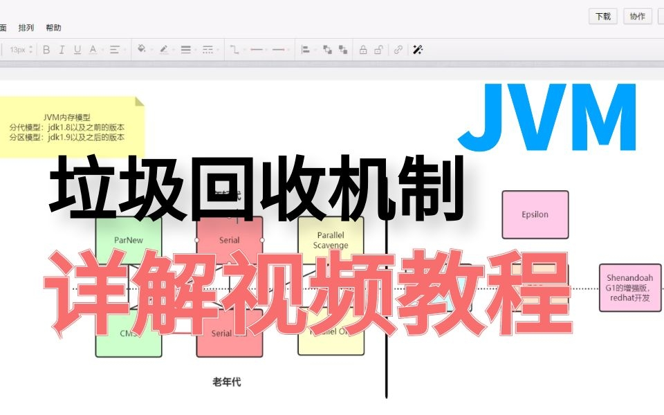 白起老师带你揭秘Java虚拟机JVM垃圾回收机制调优实战视频教程!哔哩哔哩bilibili