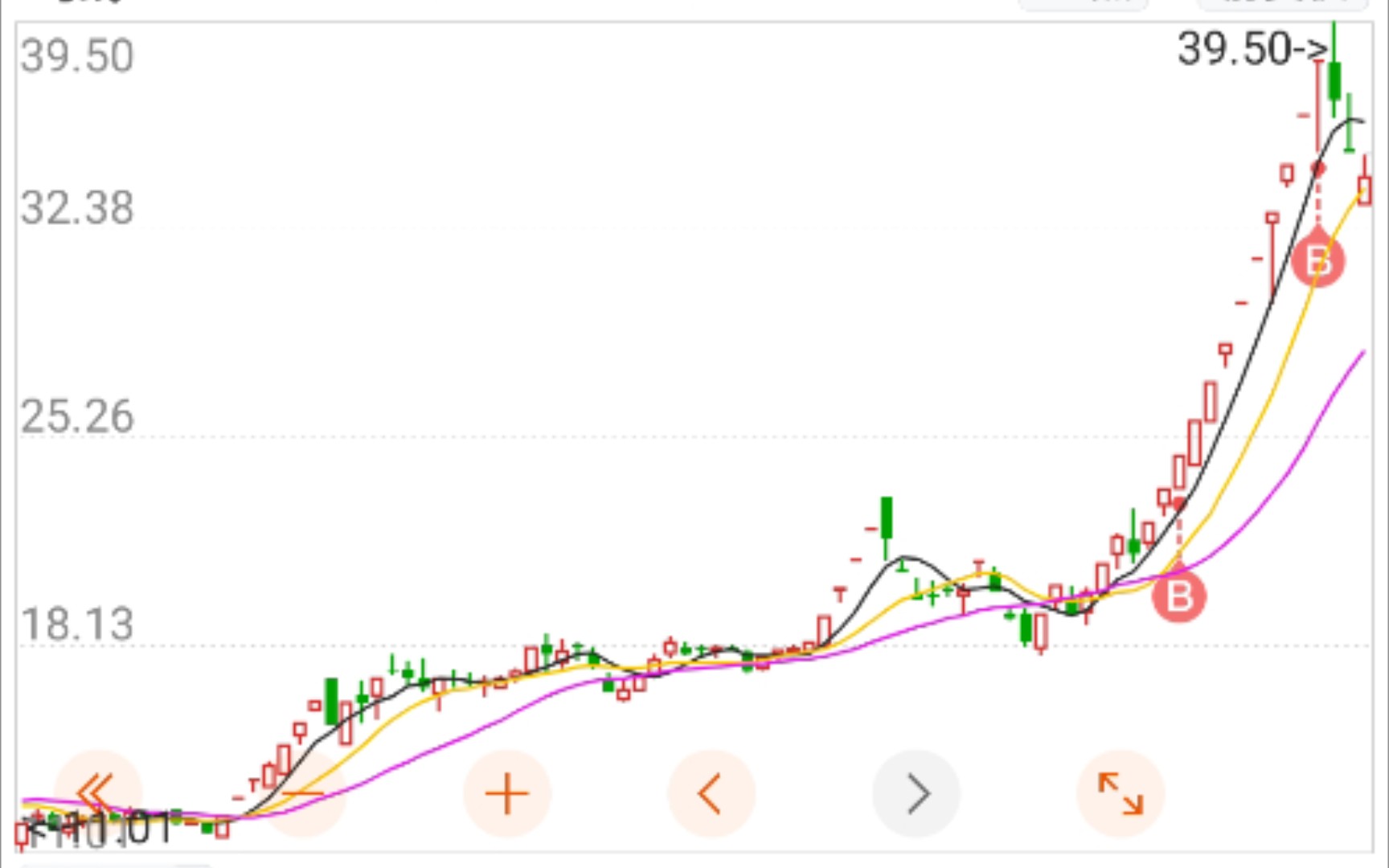 我可能是目前整个B站说st岩石最细最多的up主哔哩哔哩bilibili