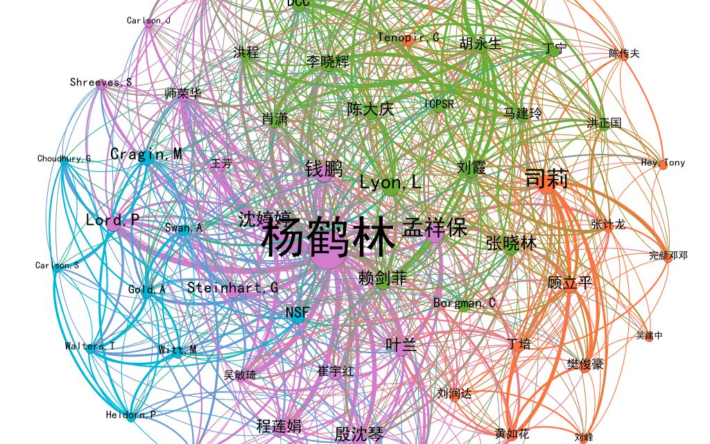 15高被引作者网络Gephi做中文社会科学引文索引(CSSCI)CiteSpace pajek