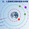 动画演示人造卫星的变轨与对接的原理和方法