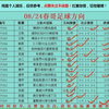 8/25今日足球扫盘，速度跟上啦，点赞加关注集好运