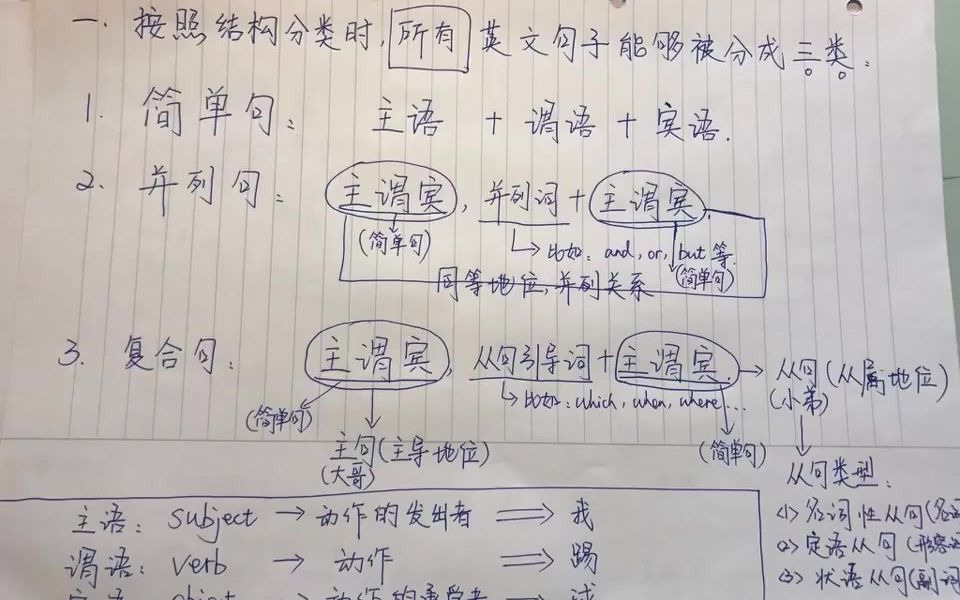 英语语法95% 加大音量版「新疆小姐姐教你接地气的语法 」 Sahiba Anwar哔哩哔哩bilibili