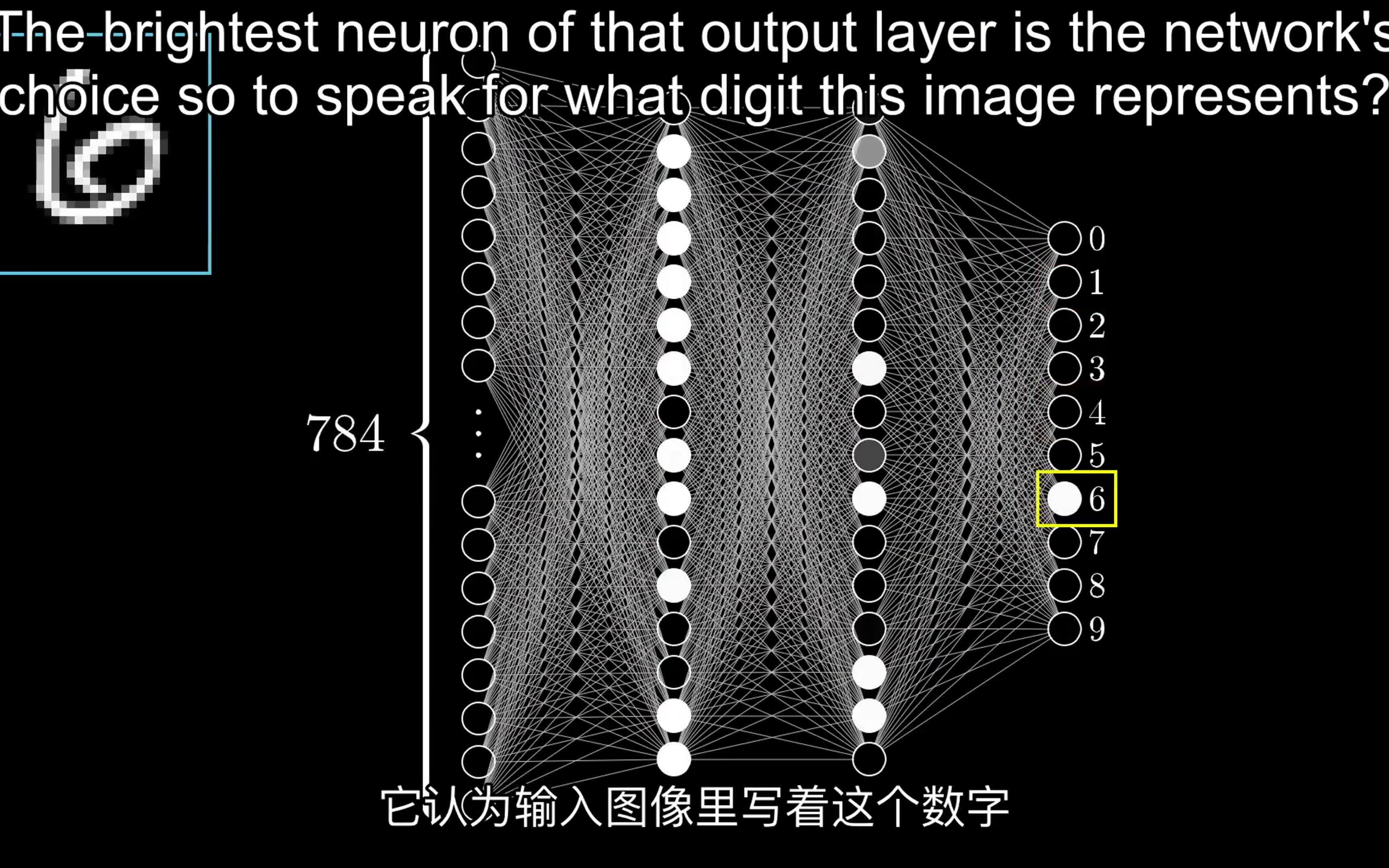 What Is A Neural Network Deep Learning#什么是神经网络#深度学习#人工智能#AI#DeepLearing ...