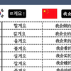 一分钟记住15个韩语单词day