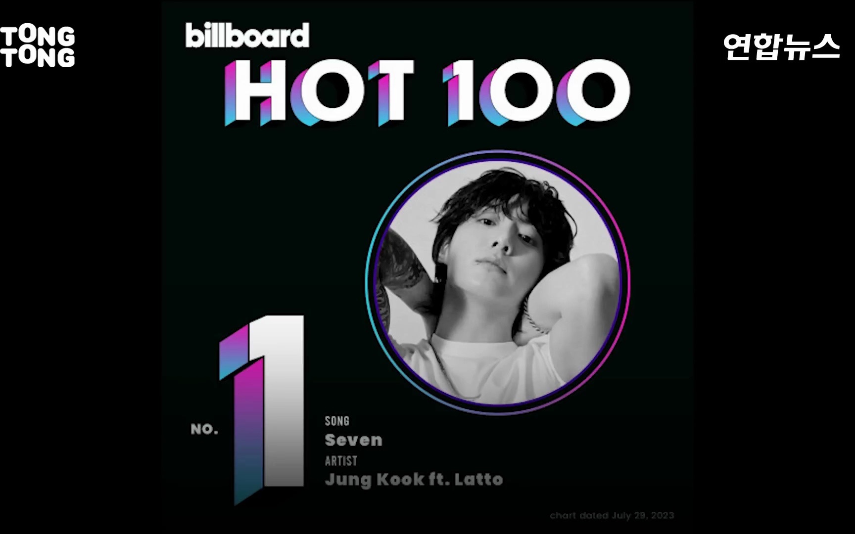 【中字】写得好！即使Billboard规则改了又改…田柾国仍凭实力拿下了Billboard Hot 100一位！