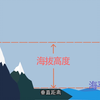 【科普】海拔高度