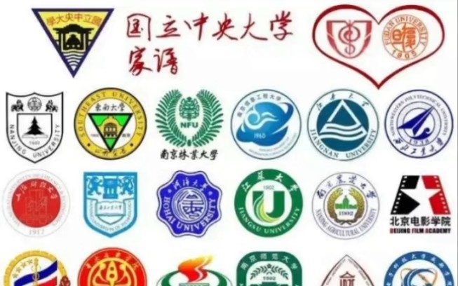 南京大学，曾经的国立中央大学被拆分成了哪些院校？你们都知道吗？南京大学是中国排名前五的大学之一