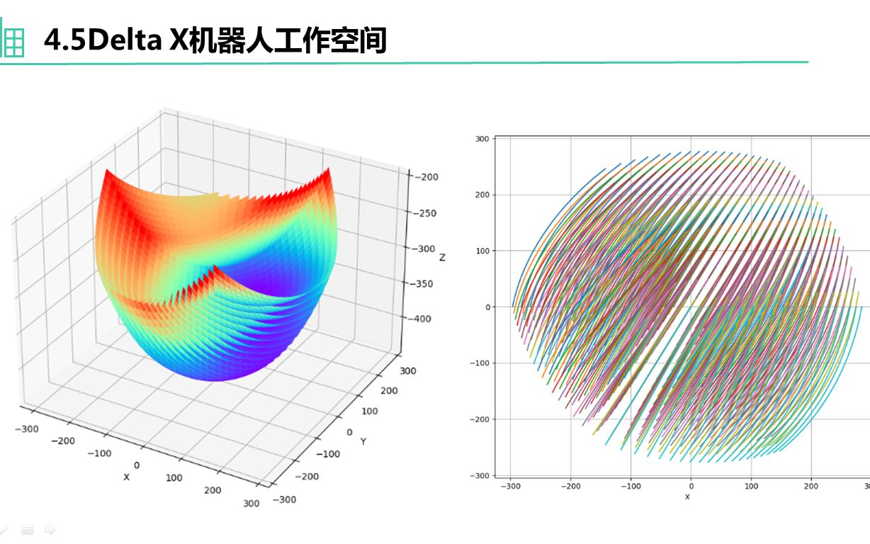 （三）5.Delta X机器人的工作空间