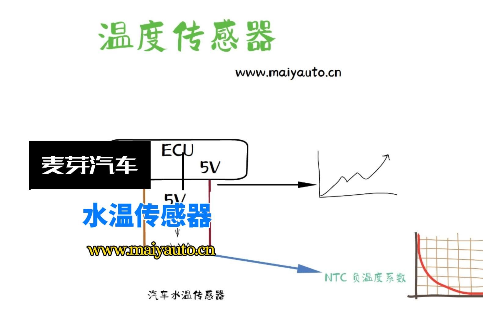 水温传感器