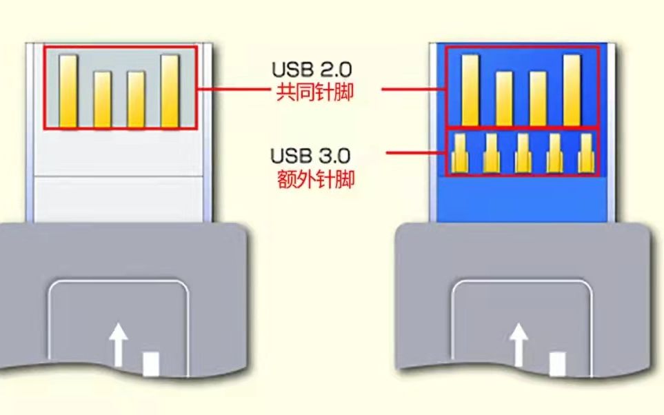 手速决定你U盘的速度哔哩哔哩bilibili