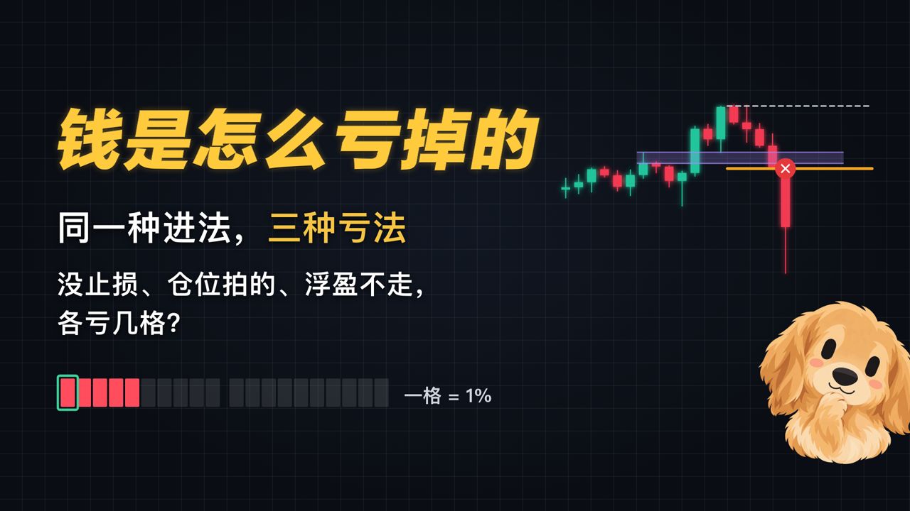 从0到1搭建一套完整的交易系统：第二课：钱是怎么亏掉的？三笔交易看懂风险管理