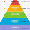 马斯洛需求层次理论