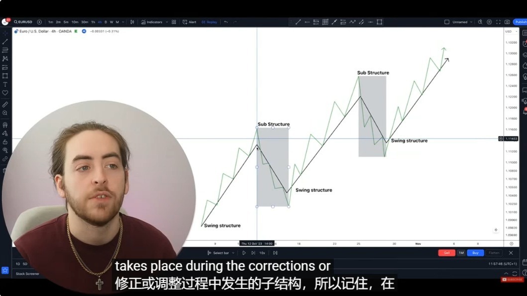 8.市场结构完全指南（精通）Complete Guide to Market Structure (Mastery
