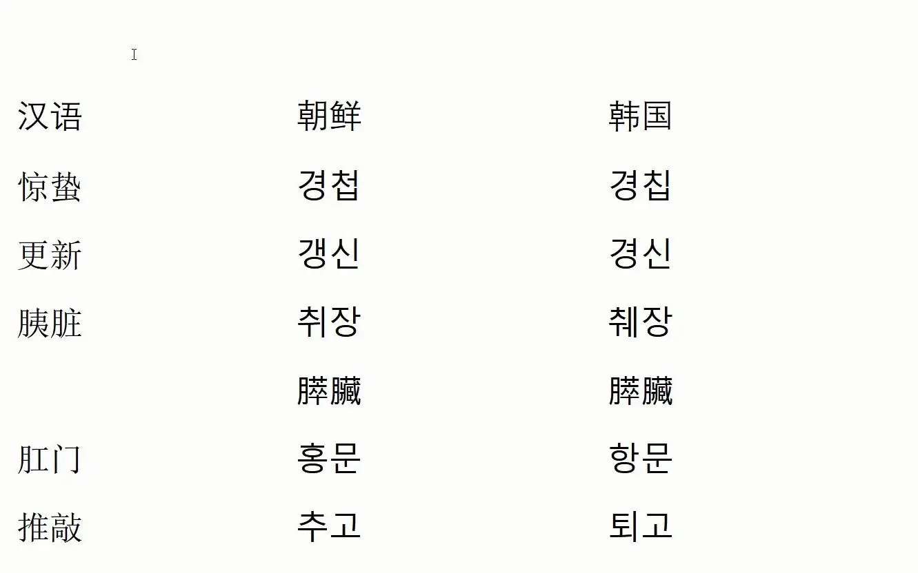 朝鲜韩国用语比较10-汉字词篇