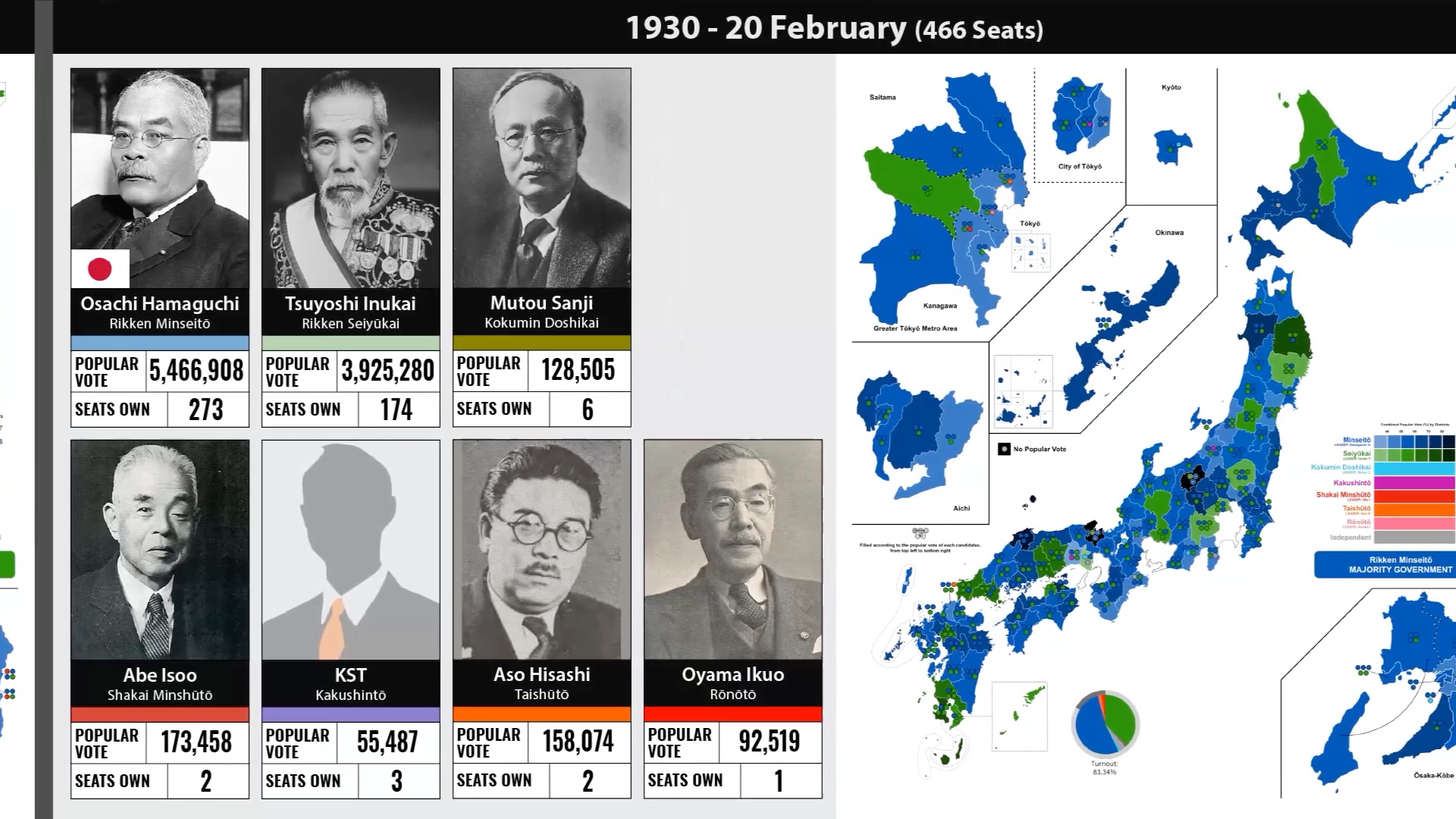 日本大选结果（1928年以来）