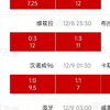 12月8日，昨日战果加今日分析