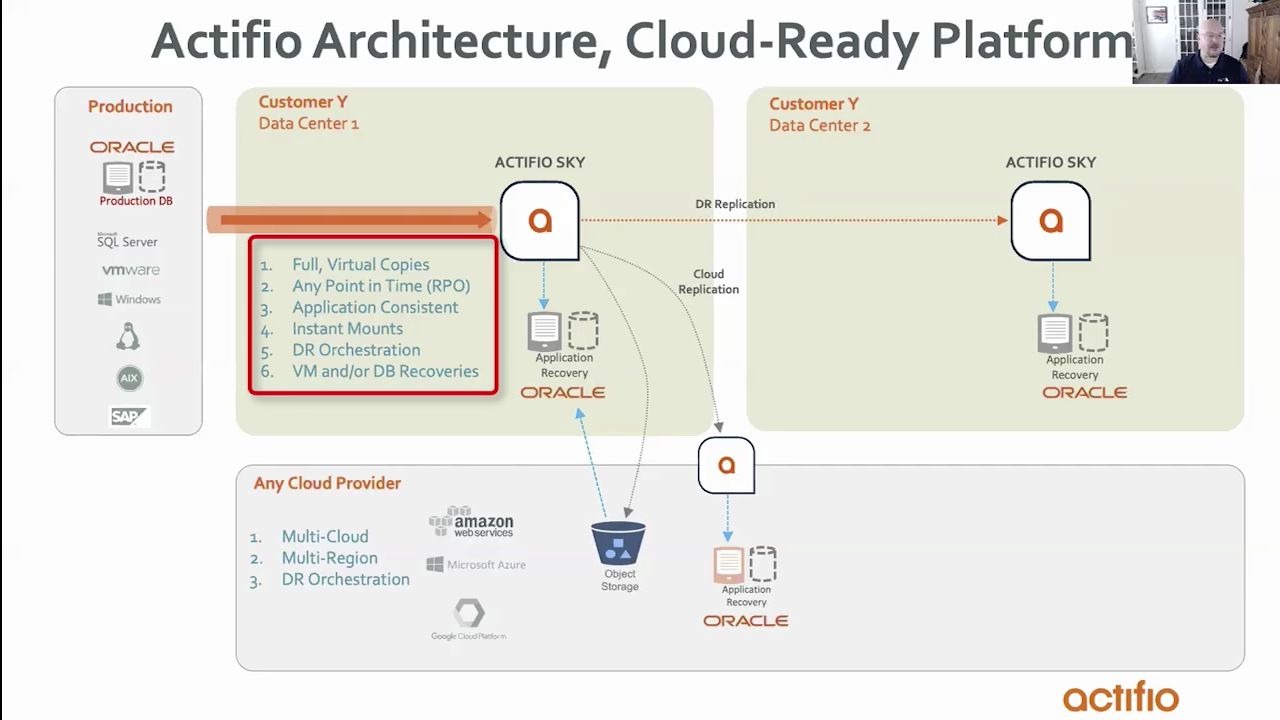 一张图介绍acifio挂载oracle的多种选择 中文字幕 哔哩哔哩 つロ干杯 Bilibili