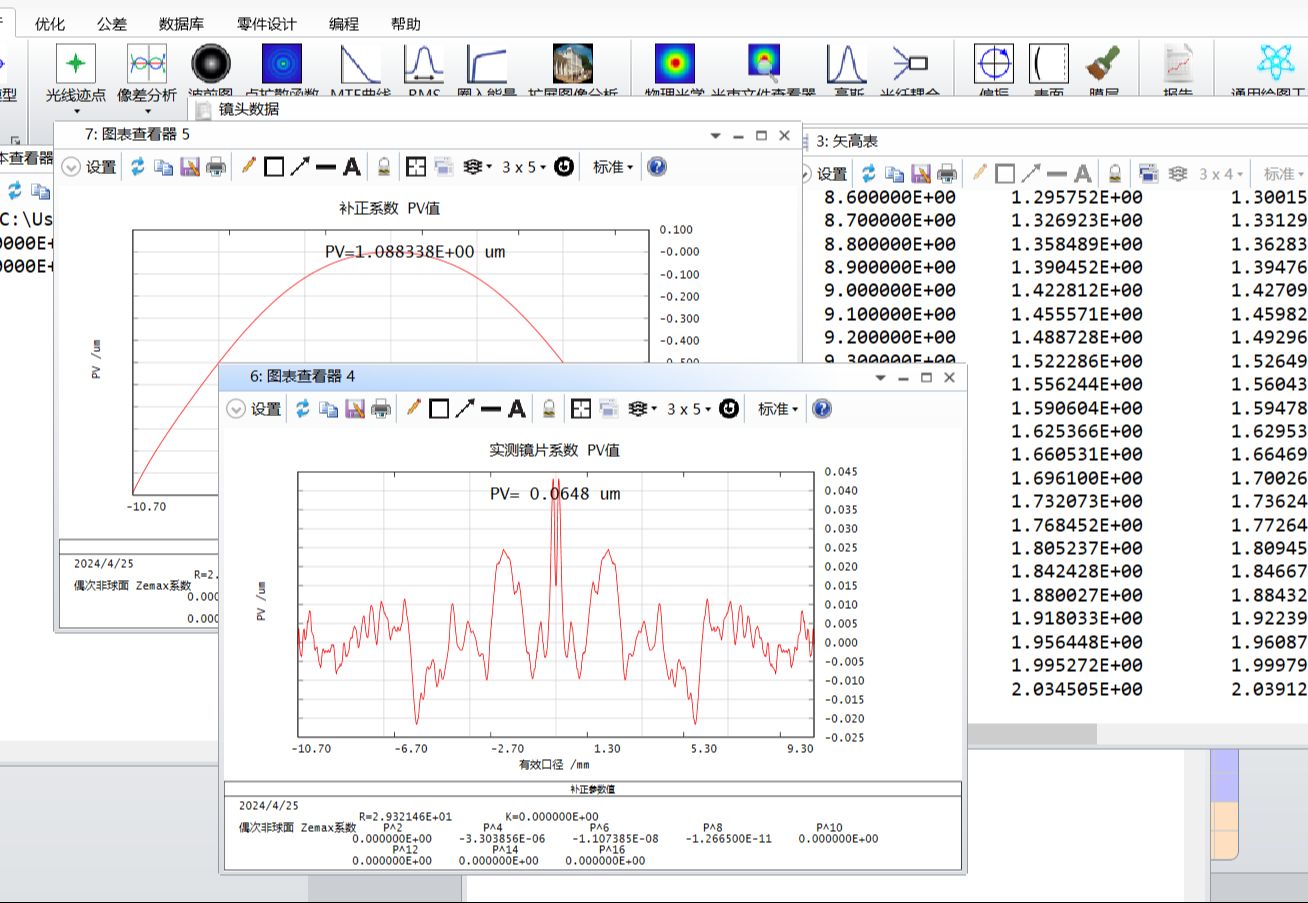 ZEMAX能补正模具你知道吗？？？？？